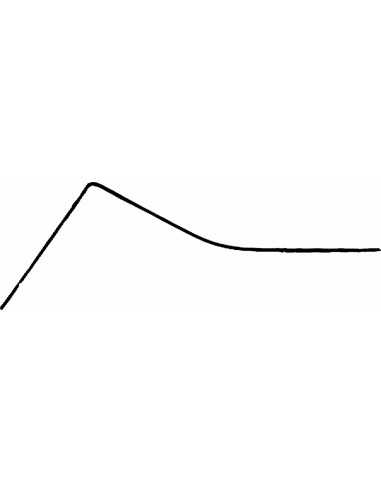 Cutit pentru gingivectomie, gama...