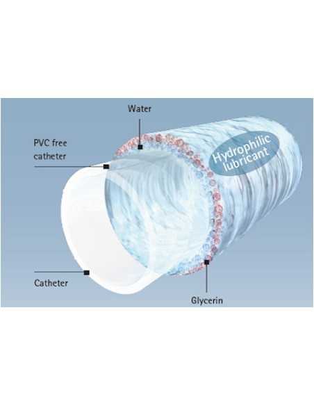 Sonda urinara barbati | ACTREEN hi lite cath tiemann Sonda urinara barbati | ACTREEN hi lite cath tiemann