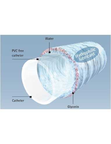 Sonda urinara barbati | ACTREEN hi lite cath tiemann