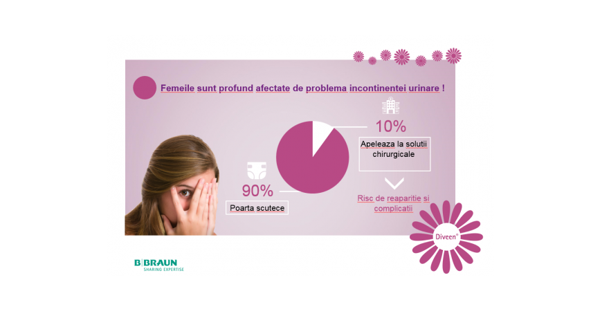 Incontinenta urinara de efort (de stres)